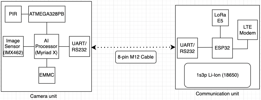 example image