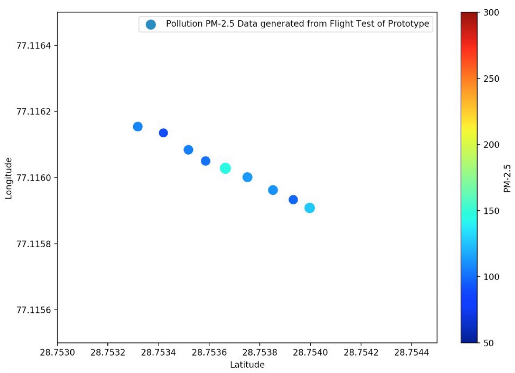 example image