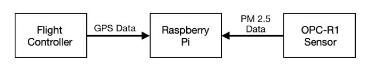 example image